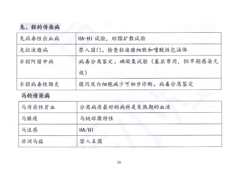 执兽考试速背秘籍_JH-013执业兽医_4.考试速背秘籍