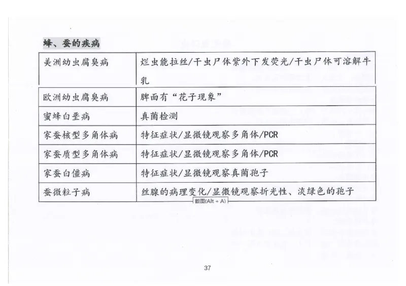 执兽考试速背秘籍_JH-013执业兽医_4.考试速背秘籍