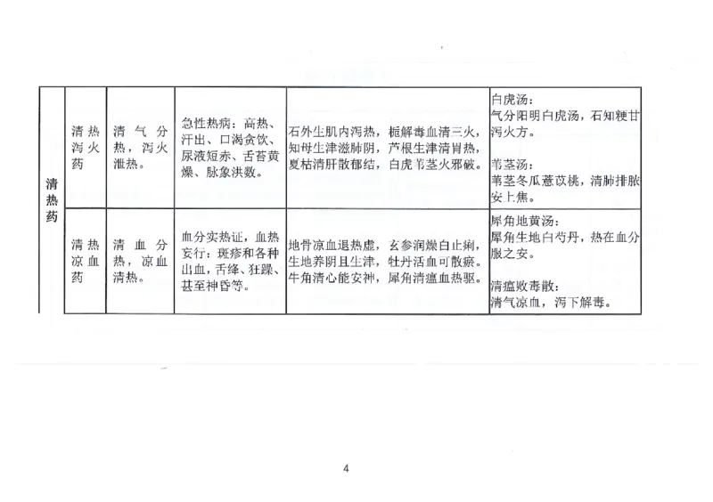 执兽考试速背秘籍_JH-013执业兽医_4.考试速背秘籍