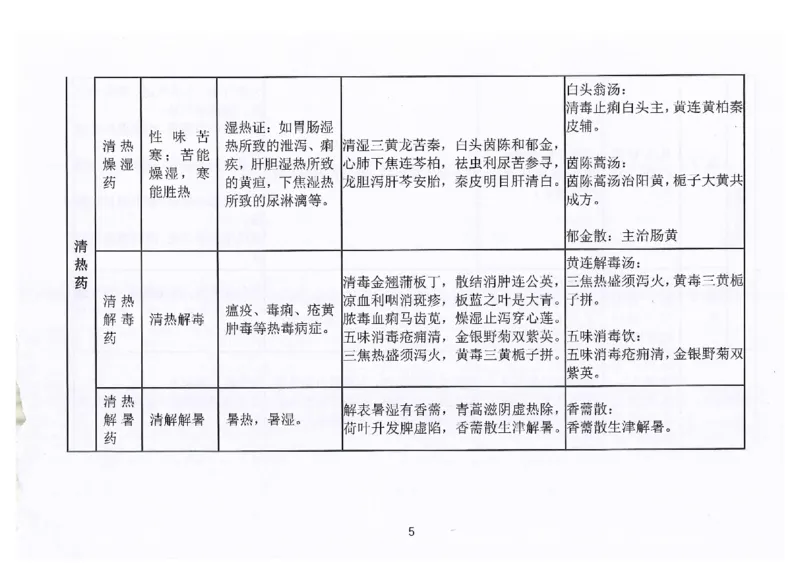 执兽考试速背秘籍_JH-013执业兽医_4.考试速背秘籍