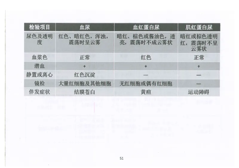 执兽考试速背秘籍_JH-013执业兽医_4.考试速背秘籍