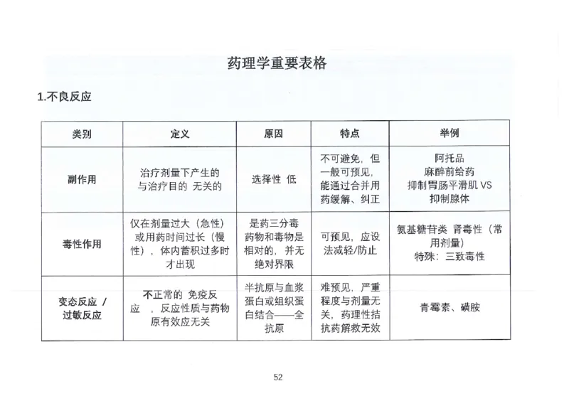 执兽考试速背秘籍_JH-013执业兽医_4.考试速背秘籍
