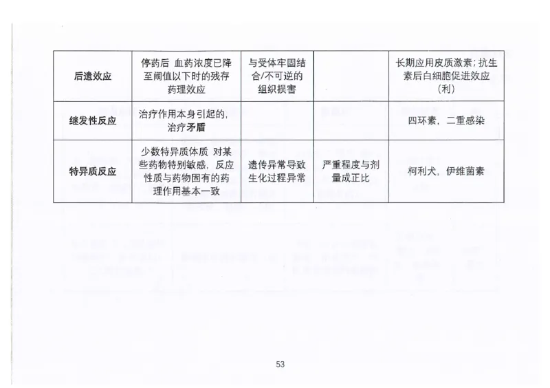 执兽考试速背秘籍_JH-013执业兽医_4.考试速背秘籍