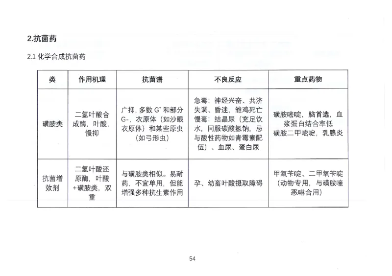 执兽考试速背秘籍_JH-013执业兽医_4.考试速背秘籍