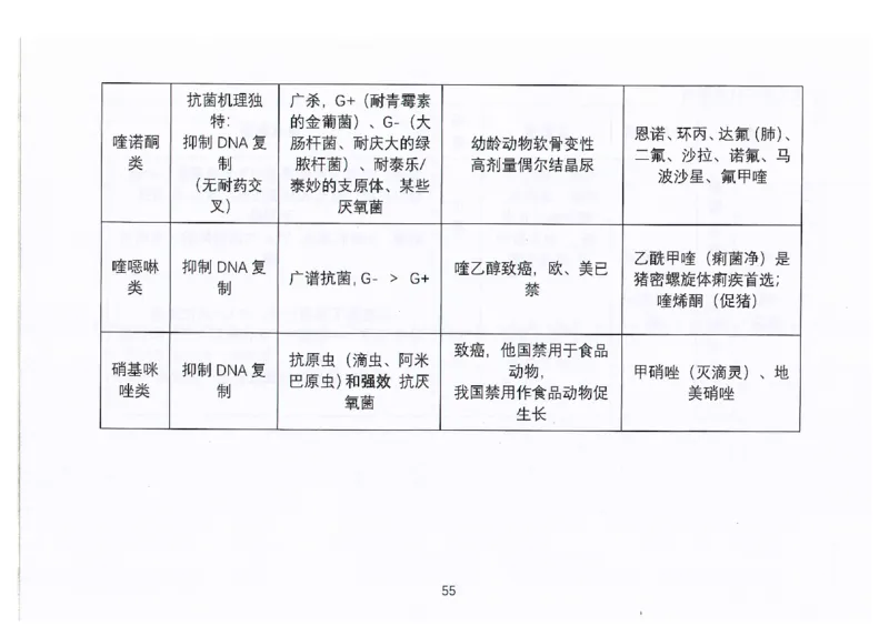 执兽考试速背秘籍_JH-013执业兽医_4.考试速背秘籍