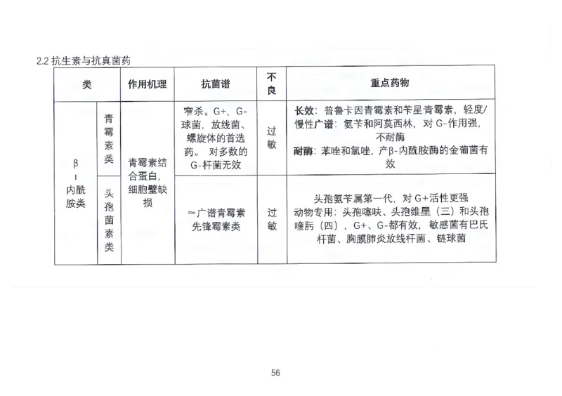 执兽考试速背秘籍_JH-013执业兽医_4.考试速背秘籍