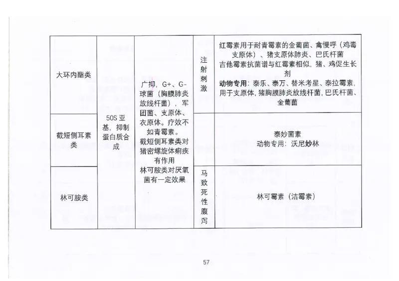 执兽考试速背秘籍_JH-013执业兽医_4.考试速背秘籍