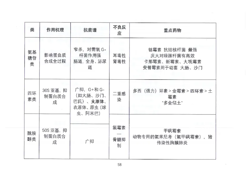 执兽考试速背秘籍_JH-013执业兽医_4.考试速背秘籍