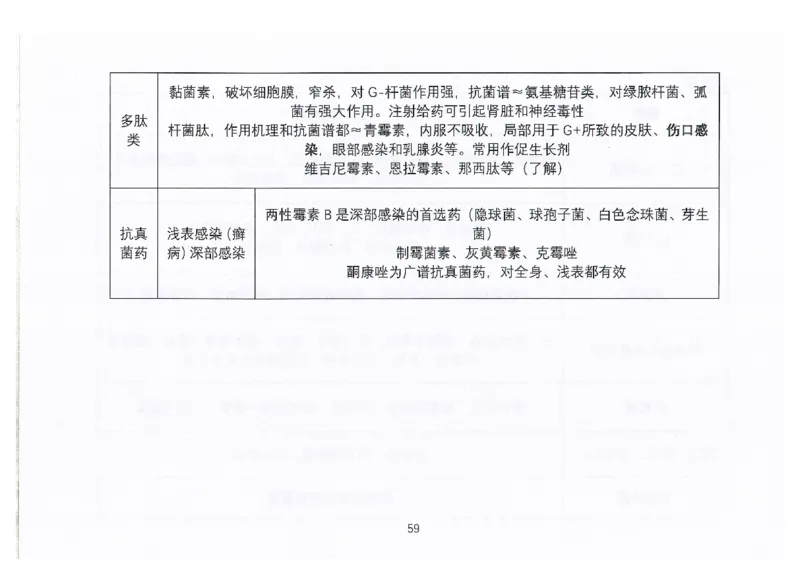 执兽考试速背秘籍_JH-013执业兽医_4.考试速背秘籍