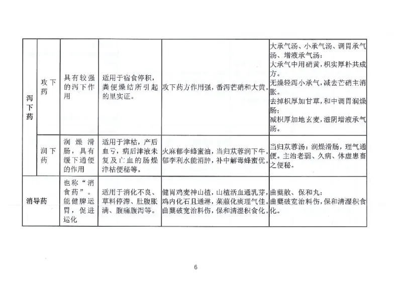 执兽考试速背秘籍_JH-013执业兽医_4.考试速背秘籍
