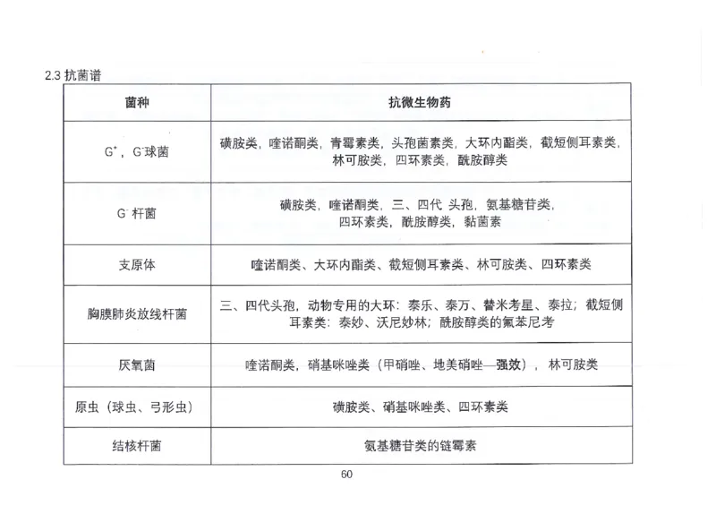 执兽考试速背秘籍_JH-013执业兽医_4.考试速背秘籍