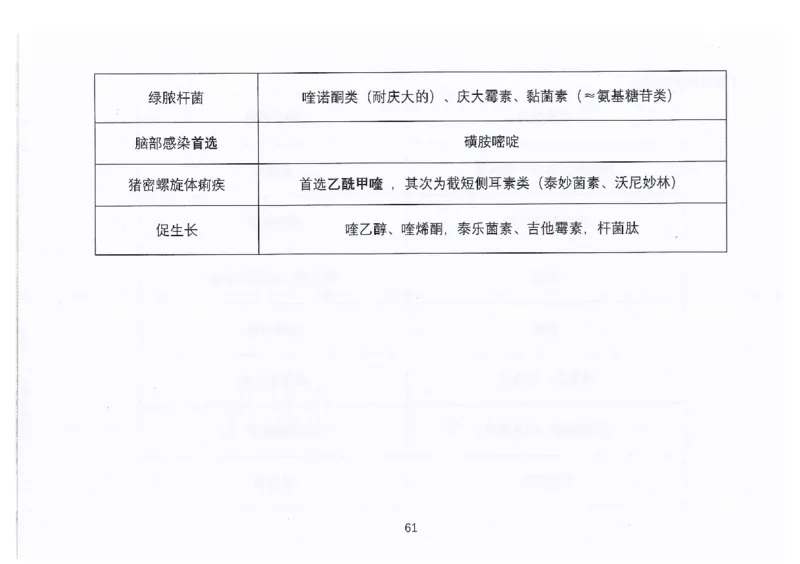 执兽考试速背秘籍_JH-013执业兽医_4.考试速背秘籍