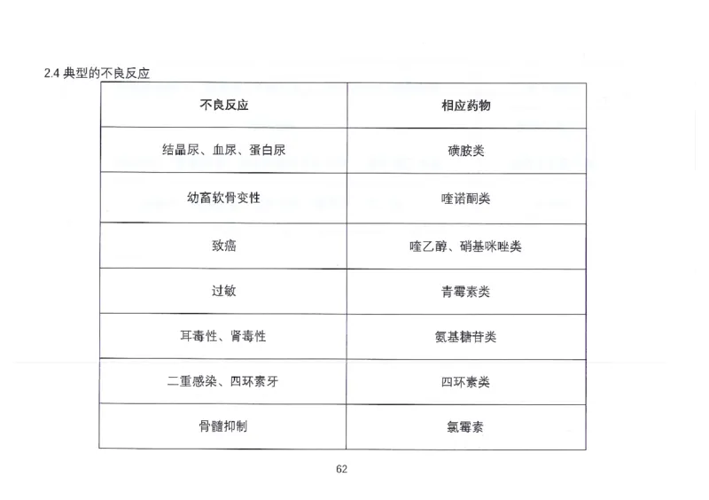 执兽考试速背秘籍_JH-013执业兽医_4.考试速背秘籍