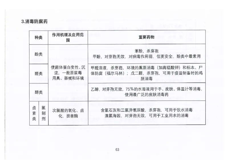 执兽考试速背秘籍_JH-013执业兽医_4.考试速背秘籍