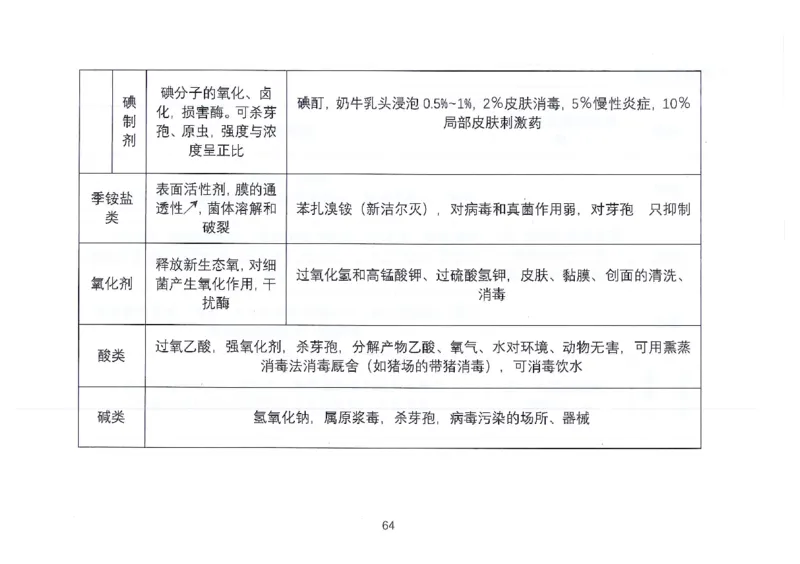 执兽考试速背秘籍_JH-013执业兽医_4.考试速背秘籍