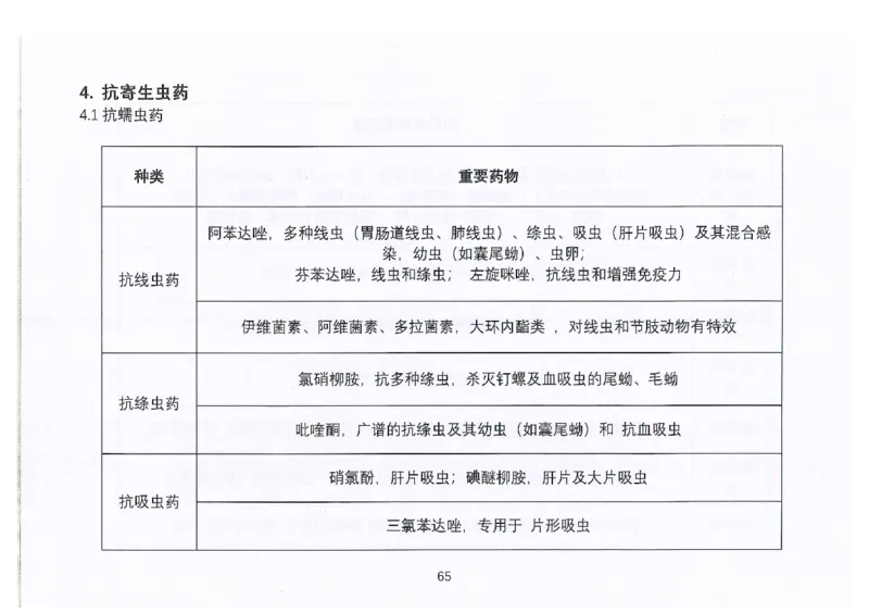 执兽考试速背秘籍_JH-013执业兽医_4.考试速背秘籍