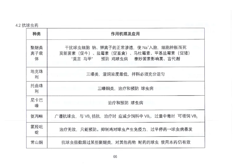 执兽考试速背秘籍_JH-013执业兽医_4.考试速背秘籍
