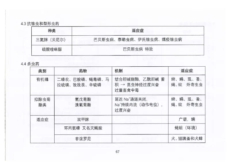 执兽考试速背秘籍_JH-013执业兽医_4.考试速背秘籍