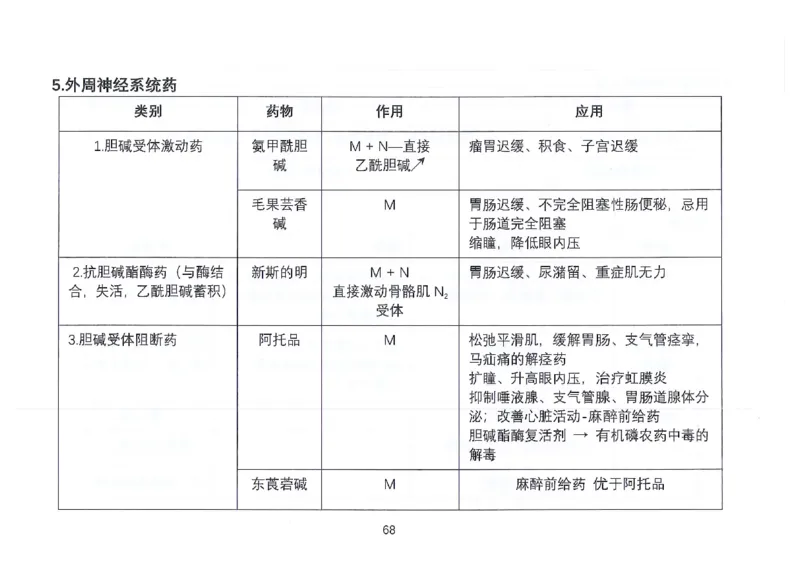 执兽考试速背秘籍_JH-013执业兽医_4.考试速背秘籍