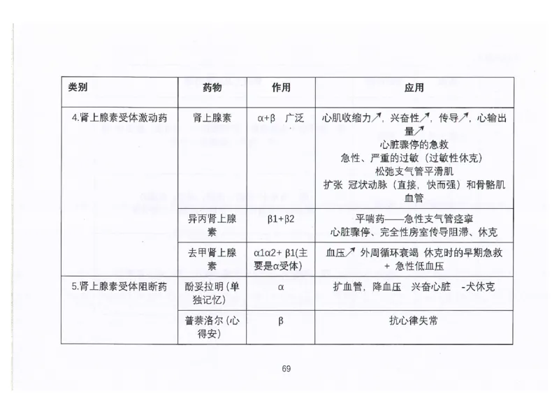执兽考试速背秘籍_JH-013执业兽医_4.考试速背秘籍