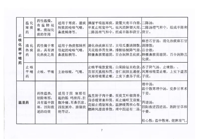 执兽考试速背秘籍_JH-013执业兽医_4.考试速背秘籍