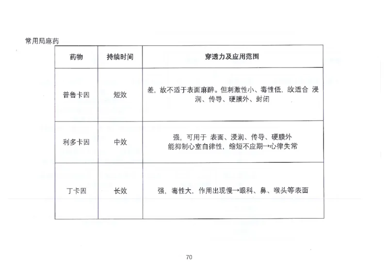 执兽考试速背秘籍_JH-013执业兽医_4.考试速背秘籍