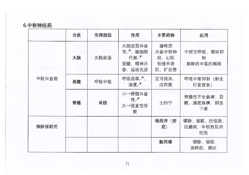 执兽考试速背秘籍_JH-013执业兽医_4.考试速背秘籍