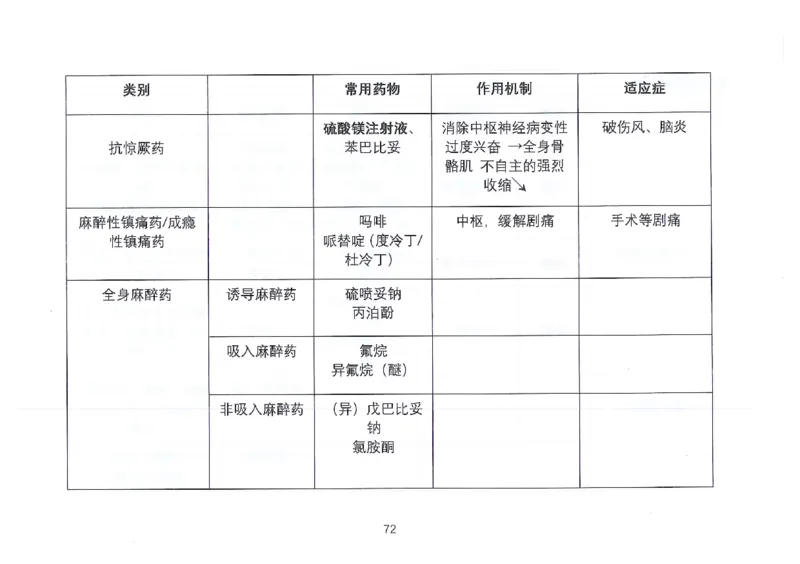 执兽考试速背秘籍_JH-013执业兽医_4.考试速背秘籍