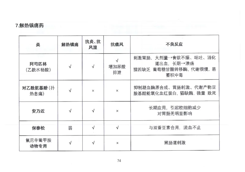 执兽考试速背秘籍_JH-013执业兽医_4.考试速背秘籍
