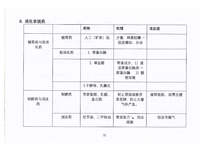 执兽考试速背秘籍_JH-013执业兽医_4.考试速背秘籍