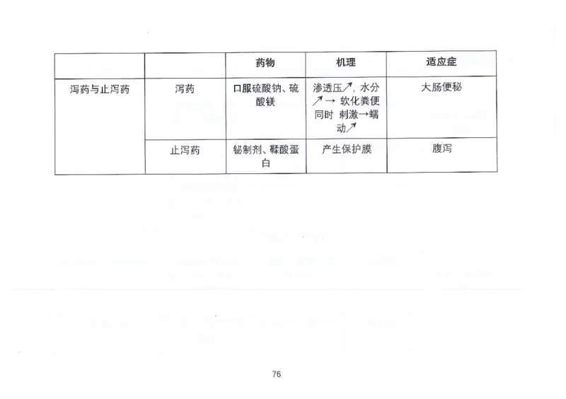 执兽考试速背秘籍_JH-013执业兽医_4.考试速背秘籍