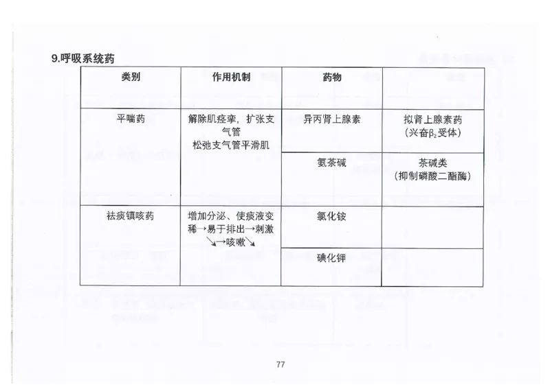 执兽考试速背秘籍_JH-013执业兽医_4.考试速背秘籍