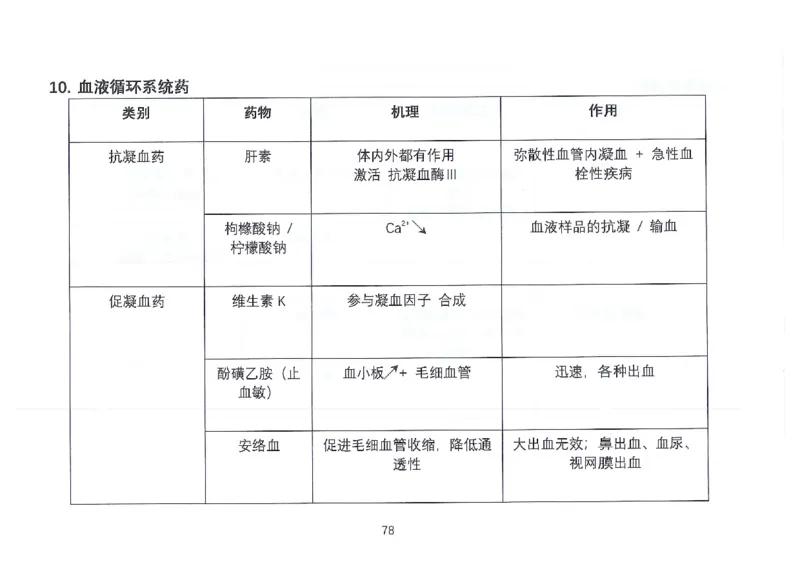 执兽考试速背秘籍_JH-013执业兽医_4.考试速背秘籍