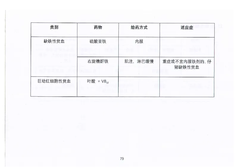 执兽考试速背秘籍_JH-013执业兽医_4.考试速背秘籍