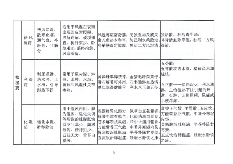 执兽考试速背秘籍_JH-013执业兽医_4.考试速背秘籍