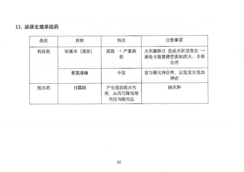 执兽考试速背秘籍_JH-013执业兽医_4.考试速背秘籍