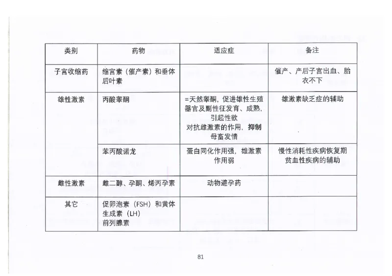 执兽考试速背秘籍_JH-013执业兽医_4.考试速背秘籍
