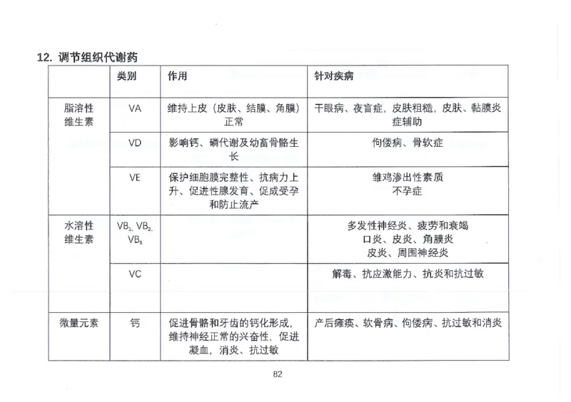 执兽考试速背秘籍_JH-013执业兽医_4.考试速背秘籍