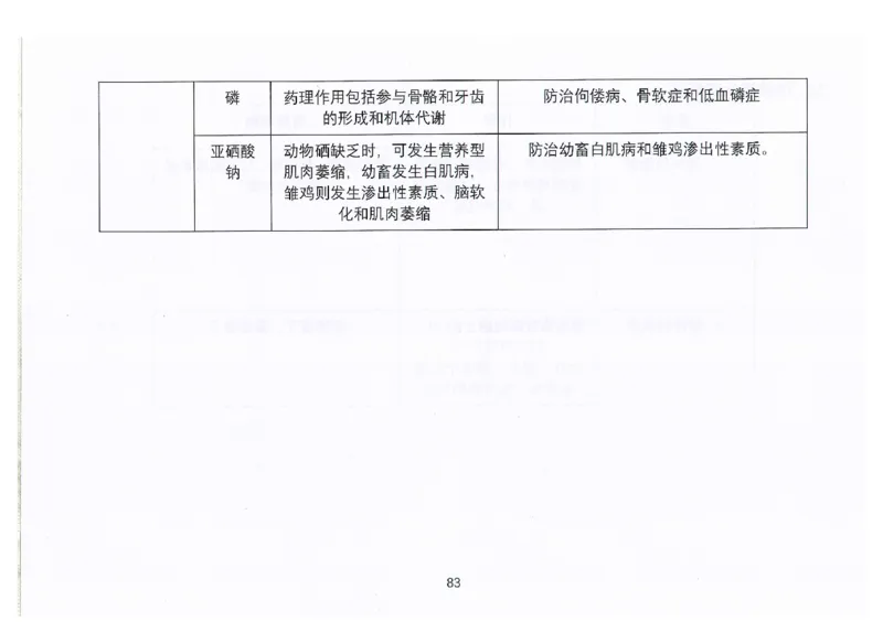 执兽考试速背秘籍_JH-013执业兽医_4.考试速背秘籍