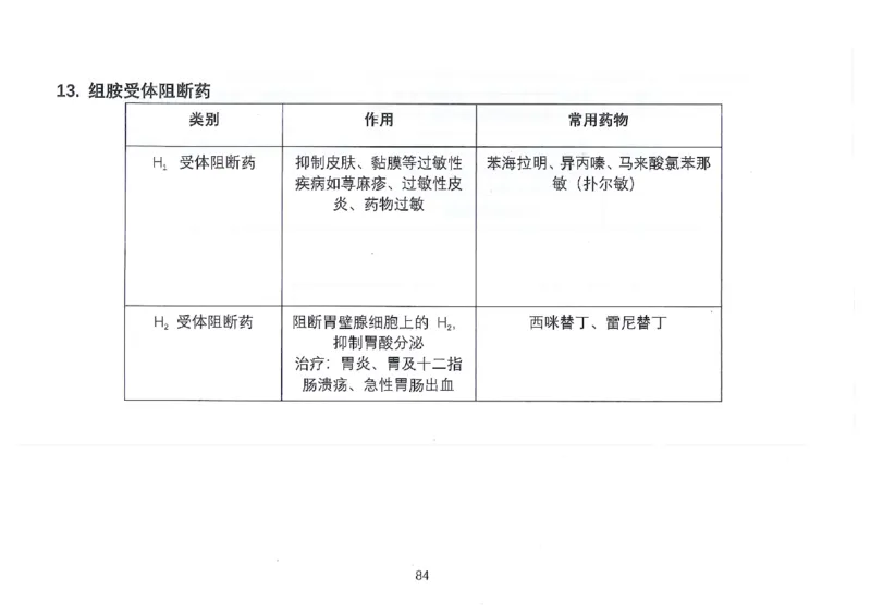 执兽考试速背秘籍_JH-013执业兽医_4.考试速背秘籍