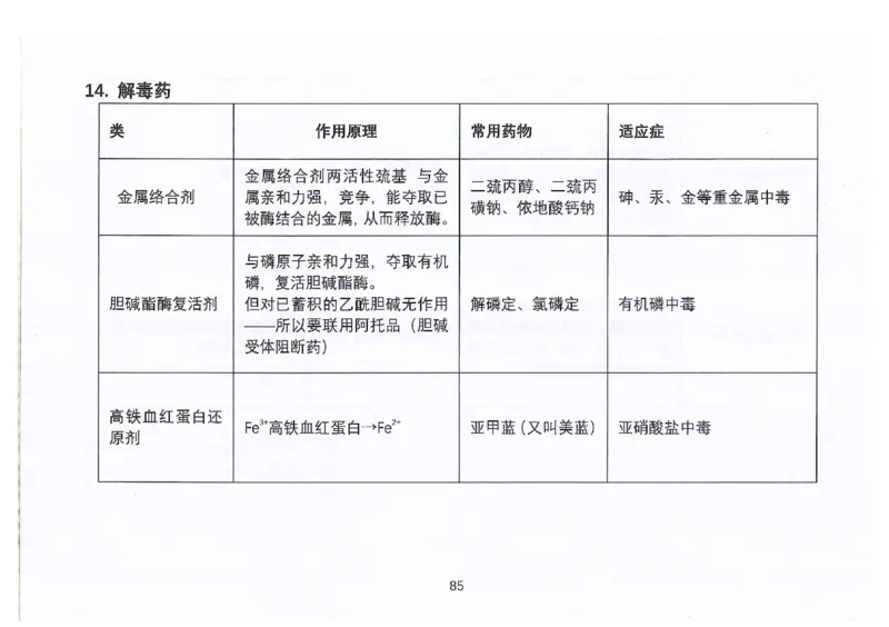 执兽考试速背秘籍_JH-013执业兽医_4.考试速背秘籍