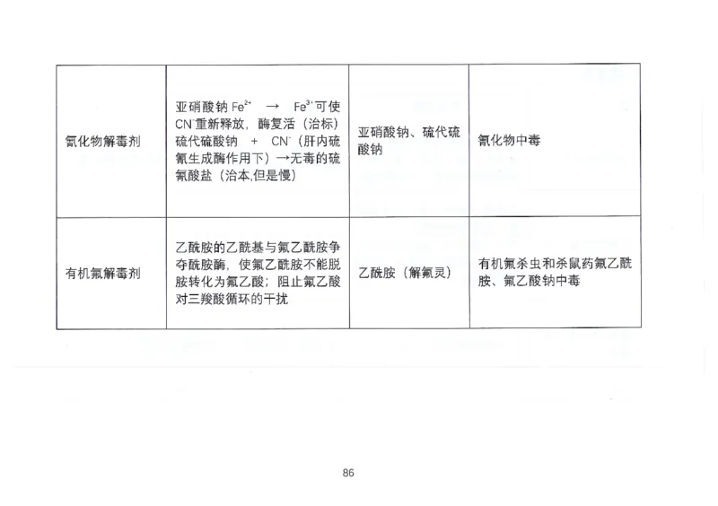 执兽考试速背秘籍_JH-013执业兽医_4.考试速背秘籍