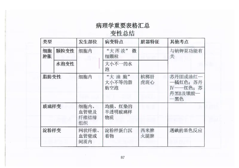 执兽考试速背秘籍_JH-013执业兽医_4.考试速背秘籍
