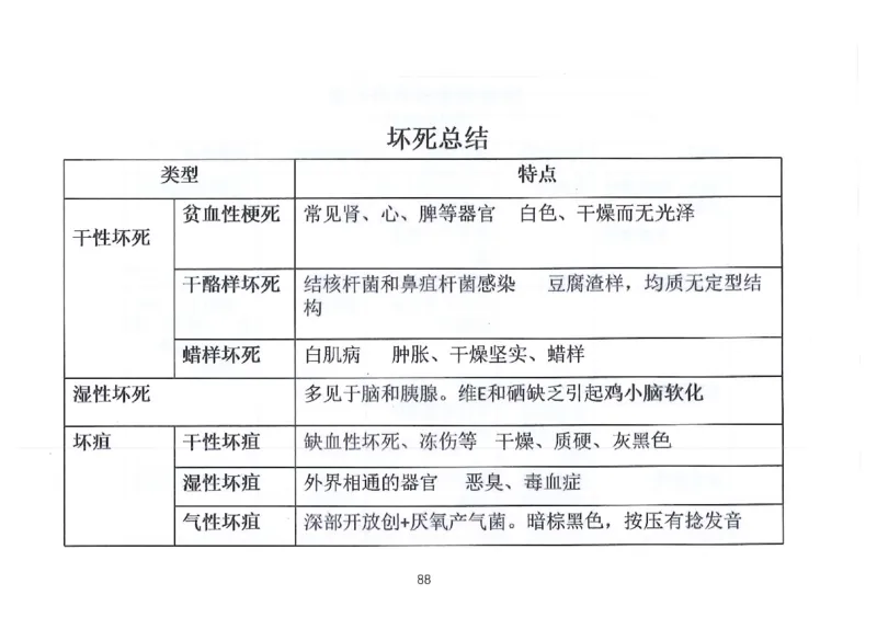 执兽考试速背秘籍_JH-013执业兽医_4.考试速背秘籍