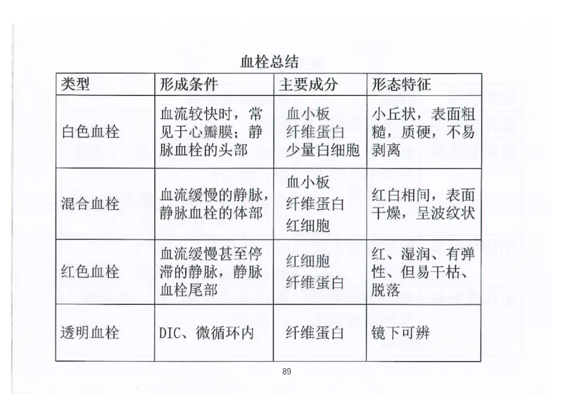 执兽考试速背秘籍_JH-013执业兽医_4.考试速背秘籍