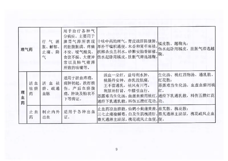 执兽考试速背秘籍_JH-013执业兽医_4.考试速背秘籍