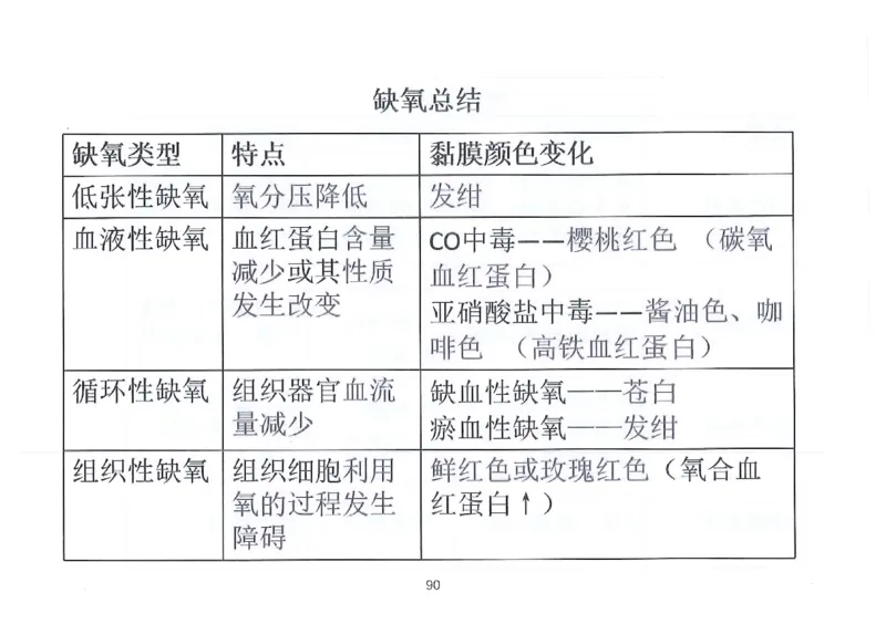 执兽考试速背秘籍_JH-013执业兽医_4.考试速背秘籍