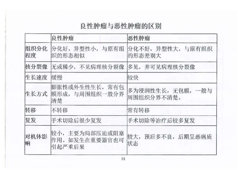 执兽考试速背秘籍_JH-013执业兽医_4.考试速背秘籍