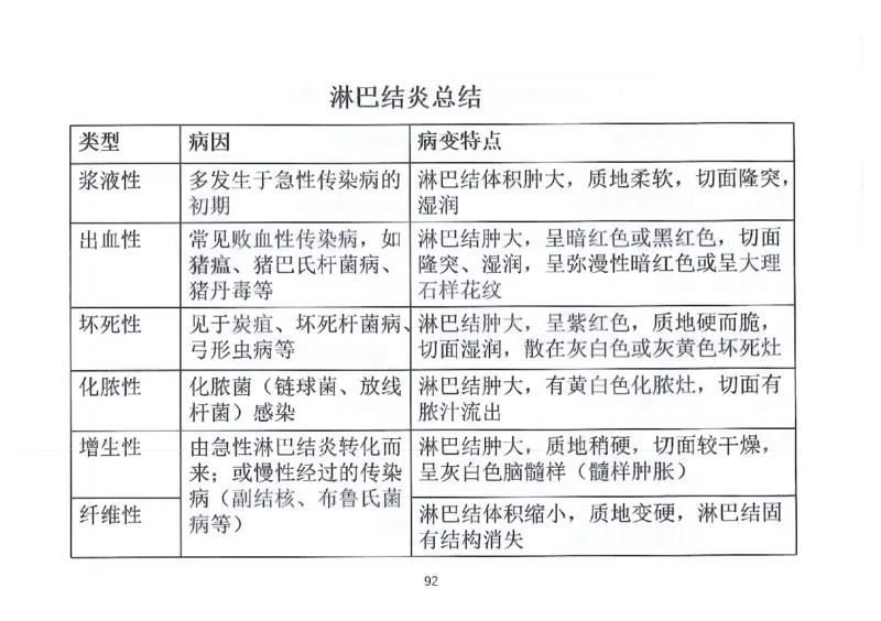 执兽考试速背秘籍_JH-013执业兽医_4.考试速背秘籍