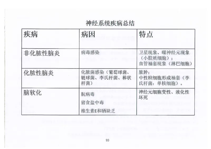 执兽考试速背秘籍_JH-013执业兽医_4.考试速背秘籍